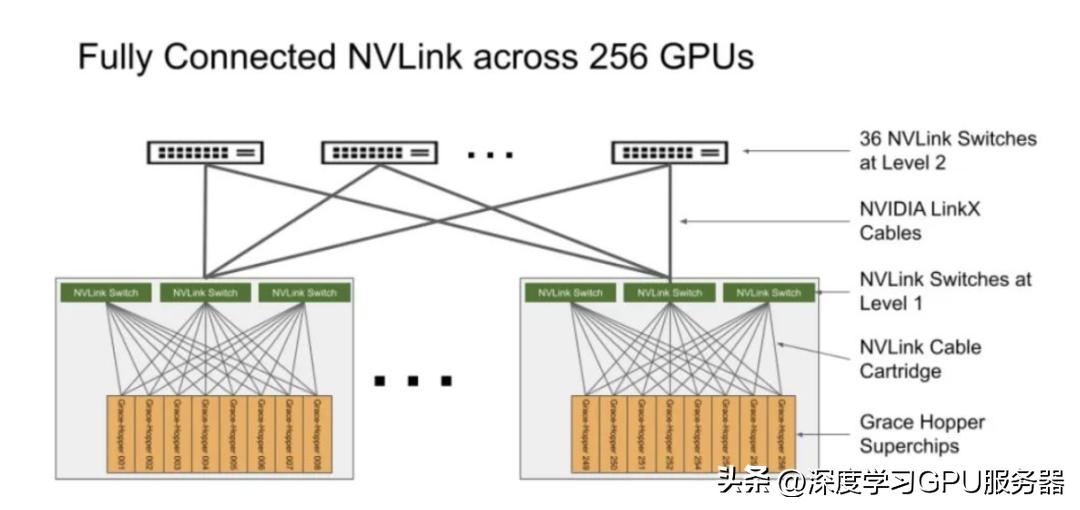 全国一体化算力调度平台2.0,全国算力一体化服务平台