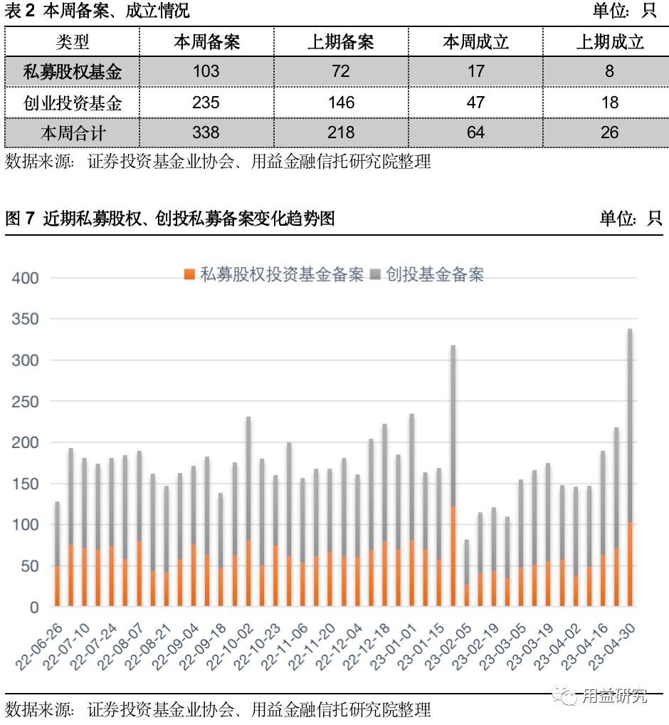用益-私募市场周评：私募证券收益回落，百亿私募持续扩容