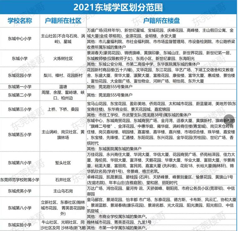 收藏深圳名校分布盘点完整版,东莞东江之星学位划分