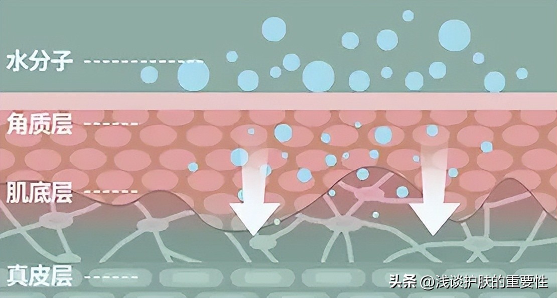 深层补水保湿美白护肤品,淡斑深层补水护肤品