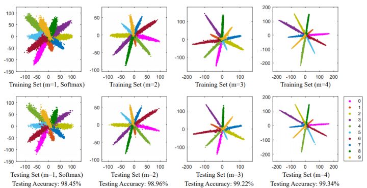 科普讲解人脸识别算法,人脸识别算法主要用于哪些领域