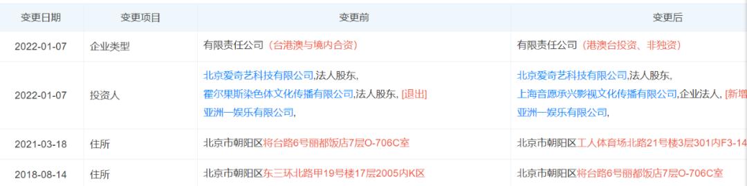 比起邓伦的1.06亿，偶像公司穷得格格不入？