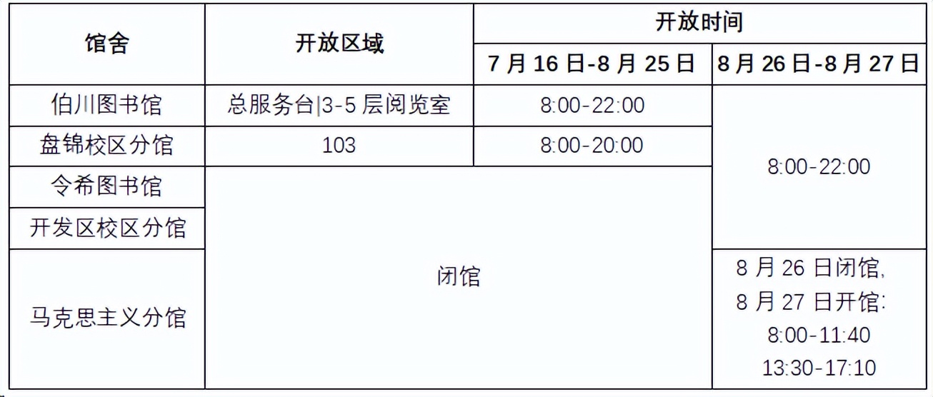 暑假工怎么玩,新疆暑假工攻略