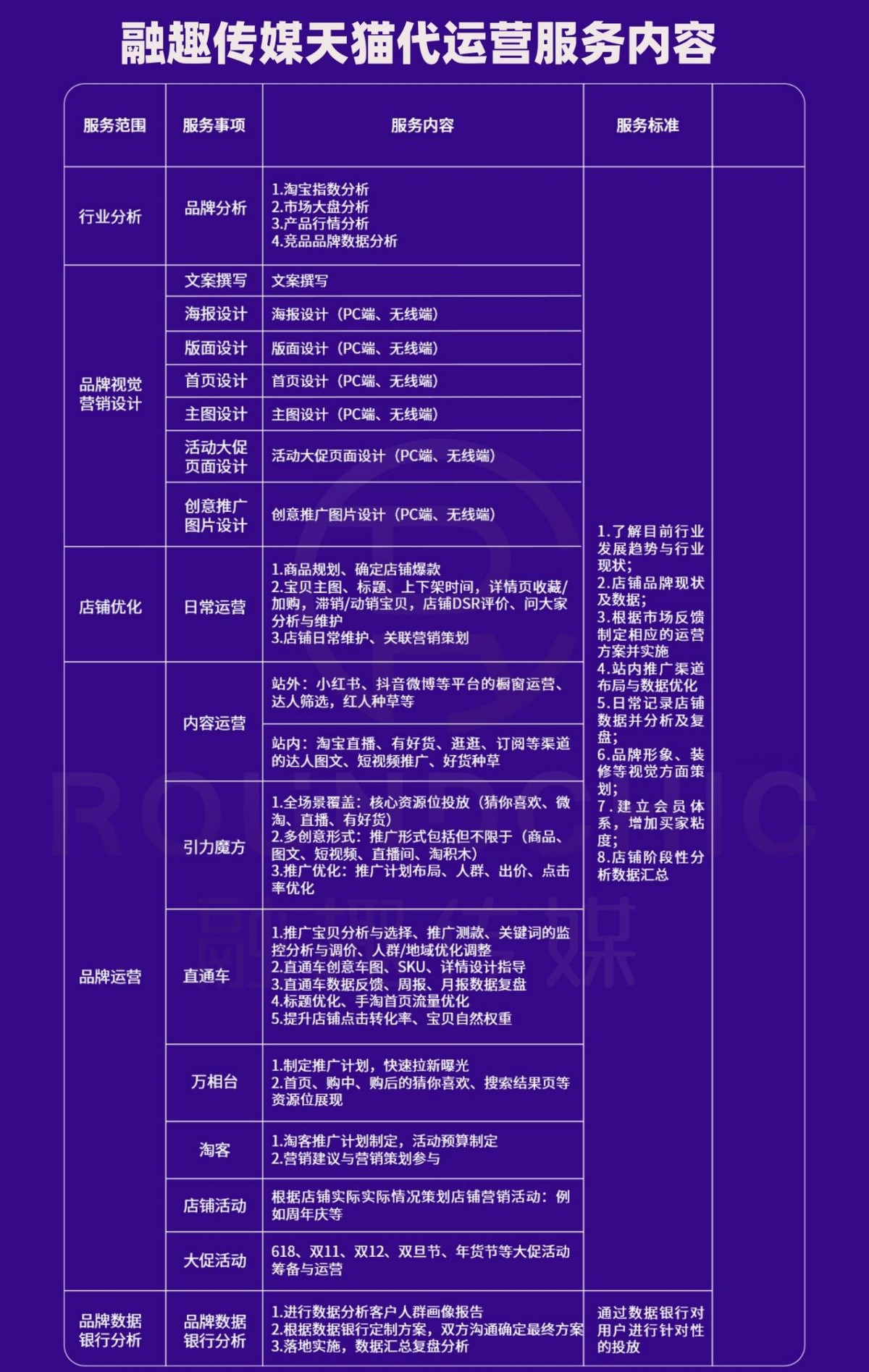 天猫店铺代运营怎么找,天猫第三方代运营公司