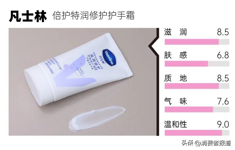 护手霜欧舒丹和艾琳,艾琳护手霜和欧舒丹哪个好