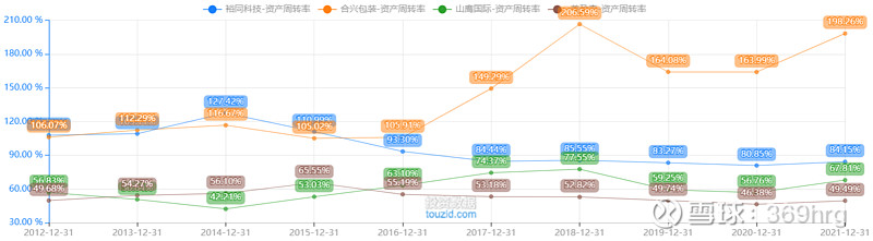 公司万字深度：纸包装龙头裕同科技