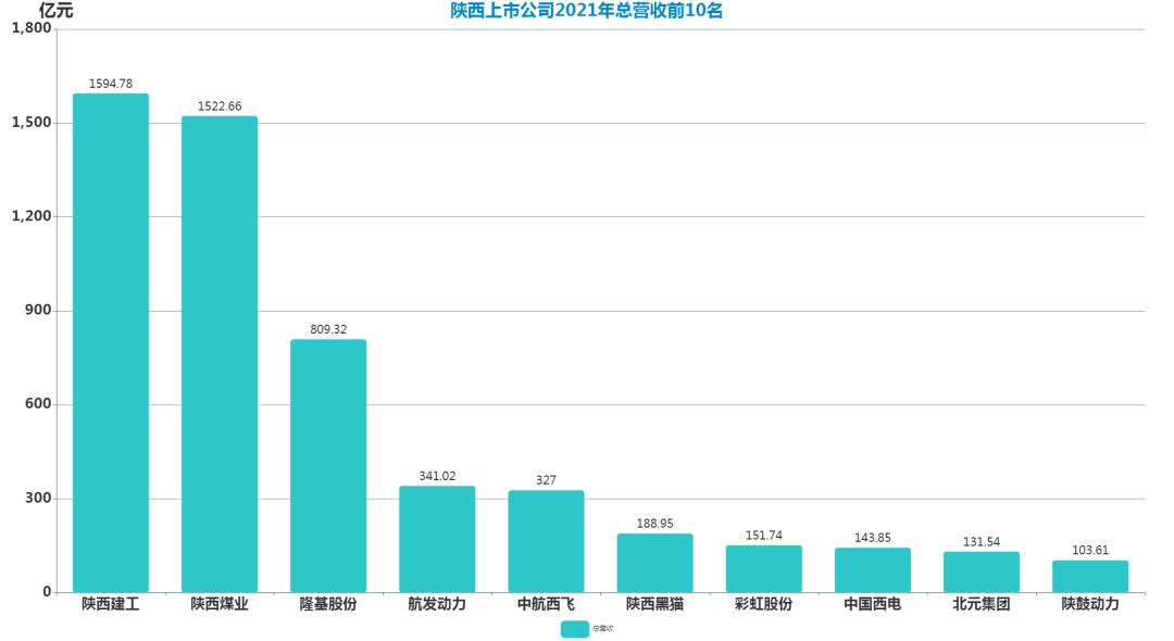 陕建2022净利润,陕建2023年总盈利
