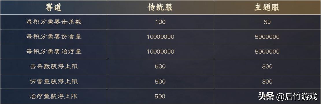 天下3排行第一名,天下三最强阵容