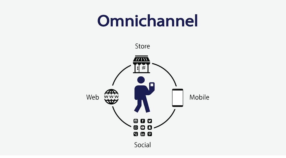 2022东南亚电商策略与分析（三）：消费者行为偏好与画像概览