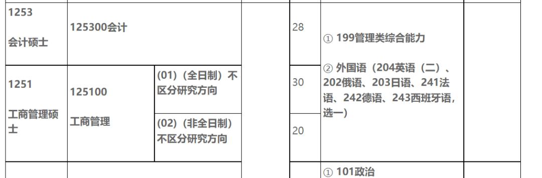 2019年百万扩招都有哪些院校,快看今年考研扩招院校都在这里了