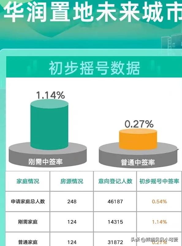 深圳豪宅二手房真实现状,深圳豪宅热卖的原因