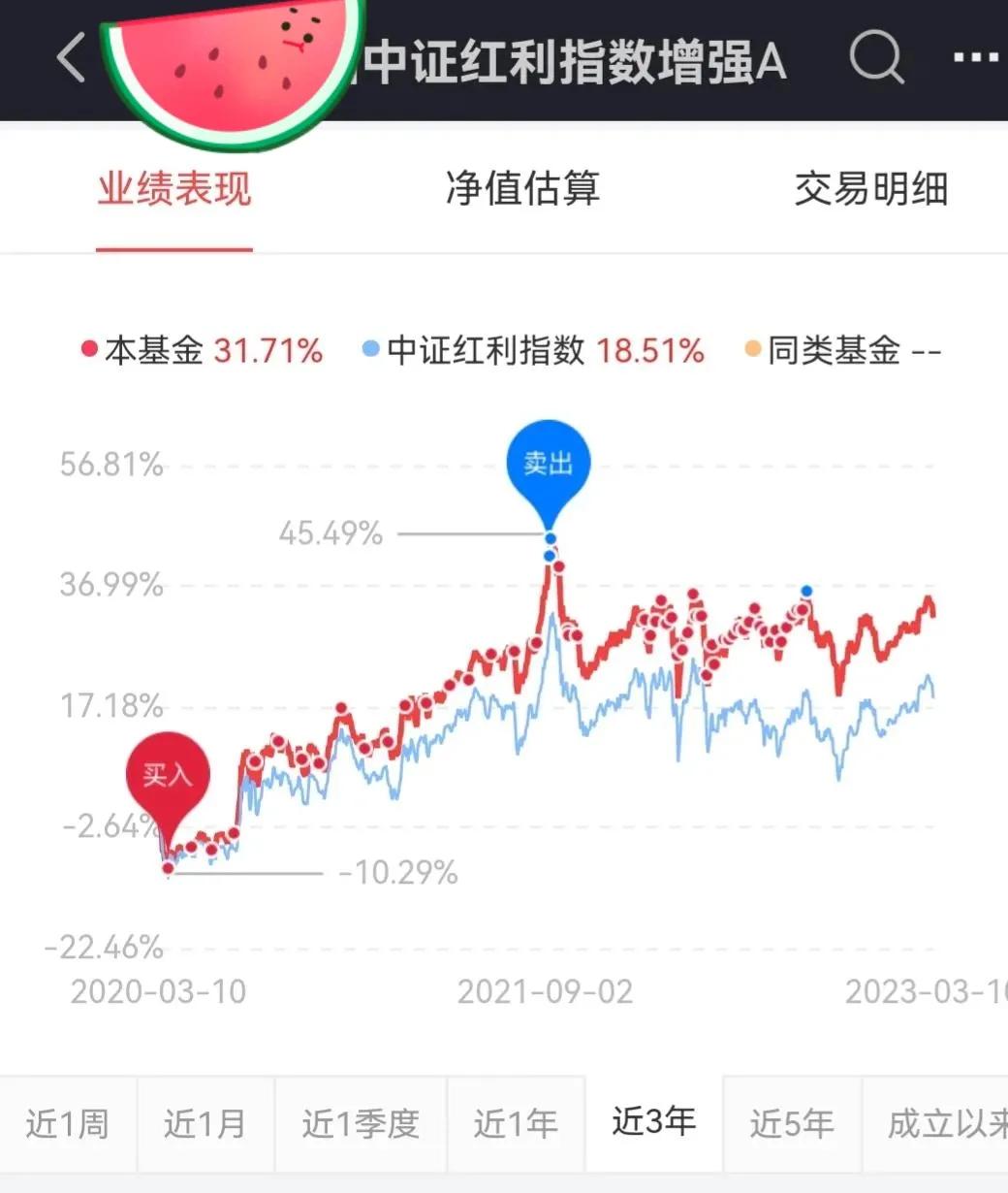 银行基金定投怎么买赚钱,小白基金定投新手入门