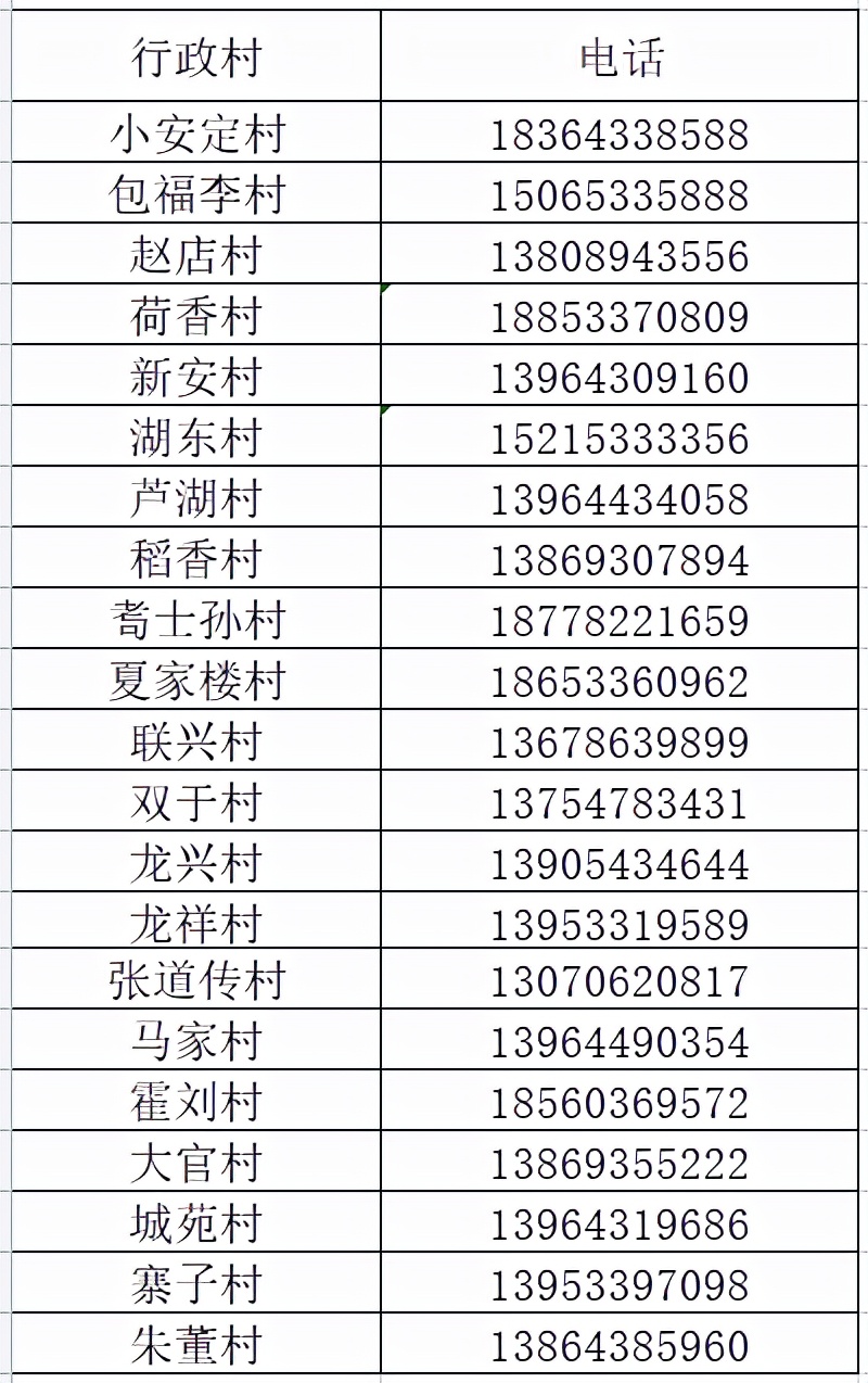 整合，收藏！淄博市各区县24小时服务专线及民生热线→