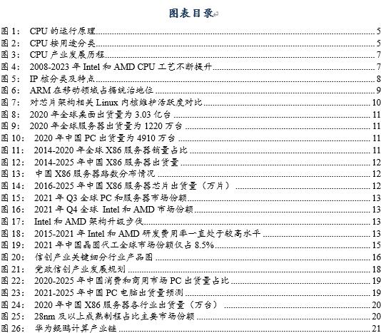 信创风来六大国产cpu厂商各显神通,国产信创cpu性能排行