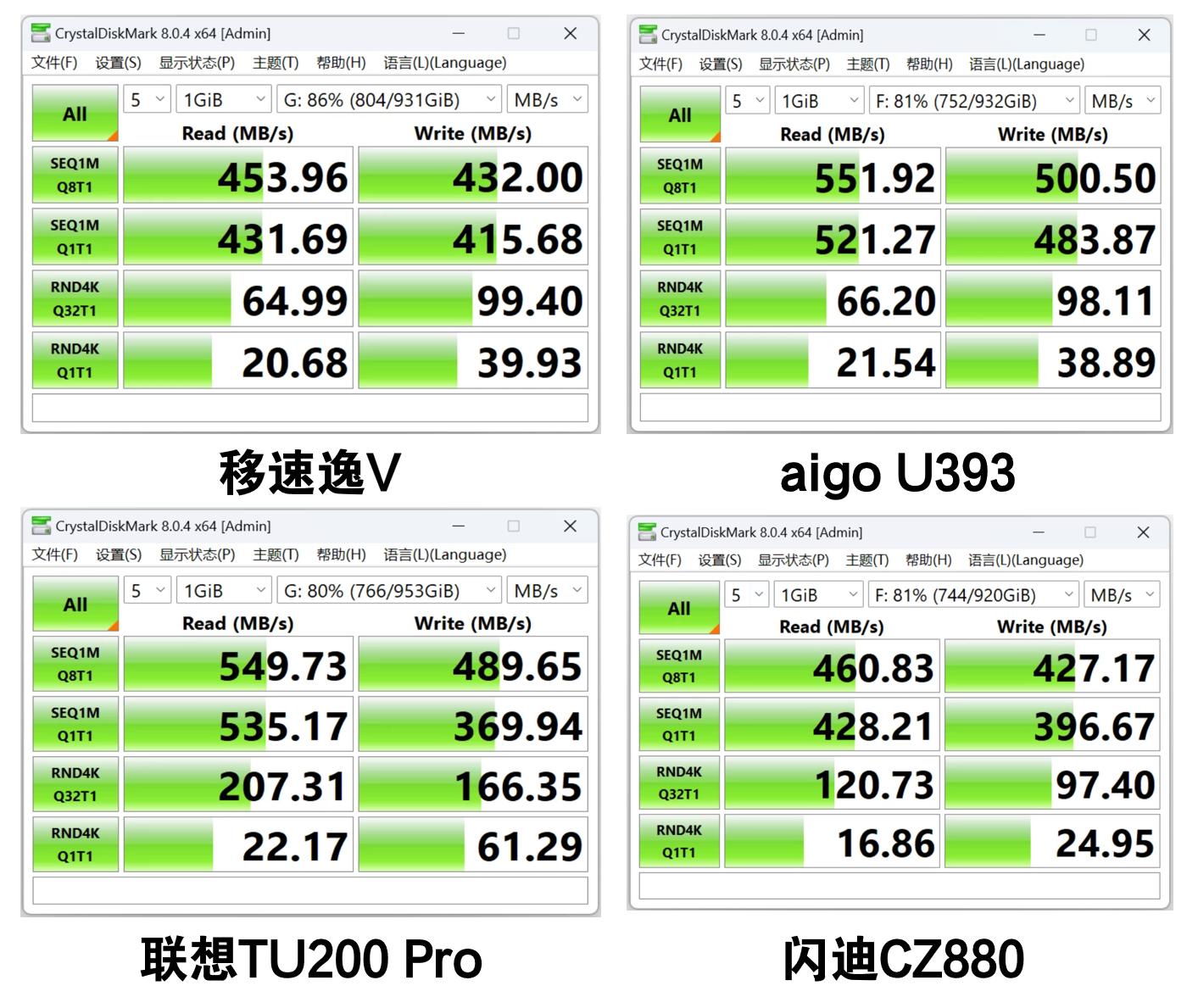 大容量固态u盘优缺点,固态u盘和高速u盘优缺点