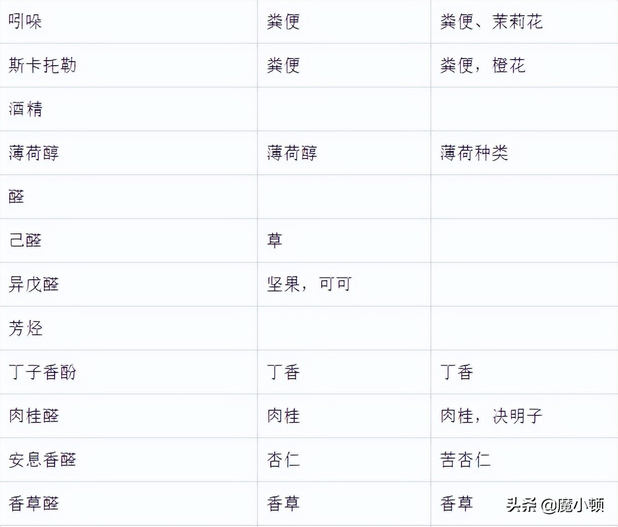 什么原因导致多囊卵巢,什么原因导致输卵管堵塞