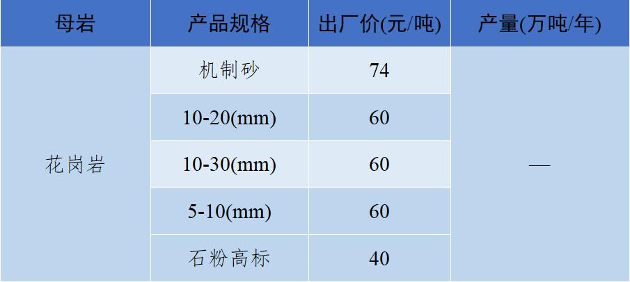 砂石骨料价格最新消息,关于砂石价格的指导意见