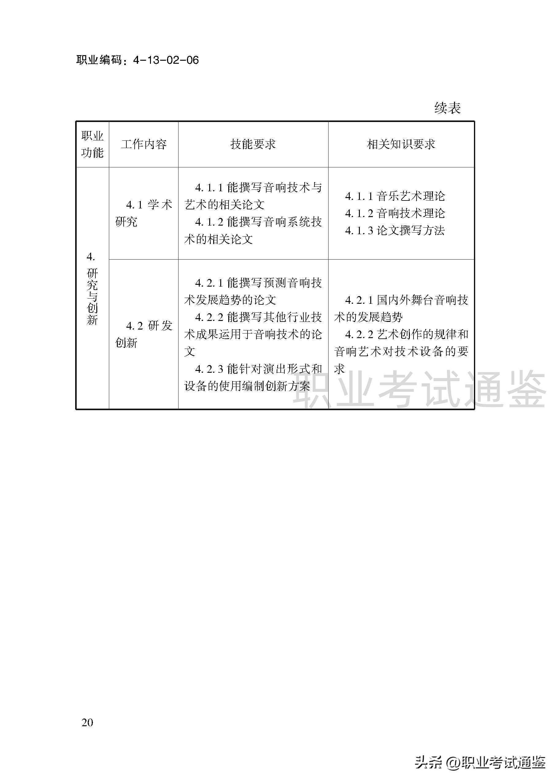 音响调音员操作方法,音响调音员国家职业资格证书