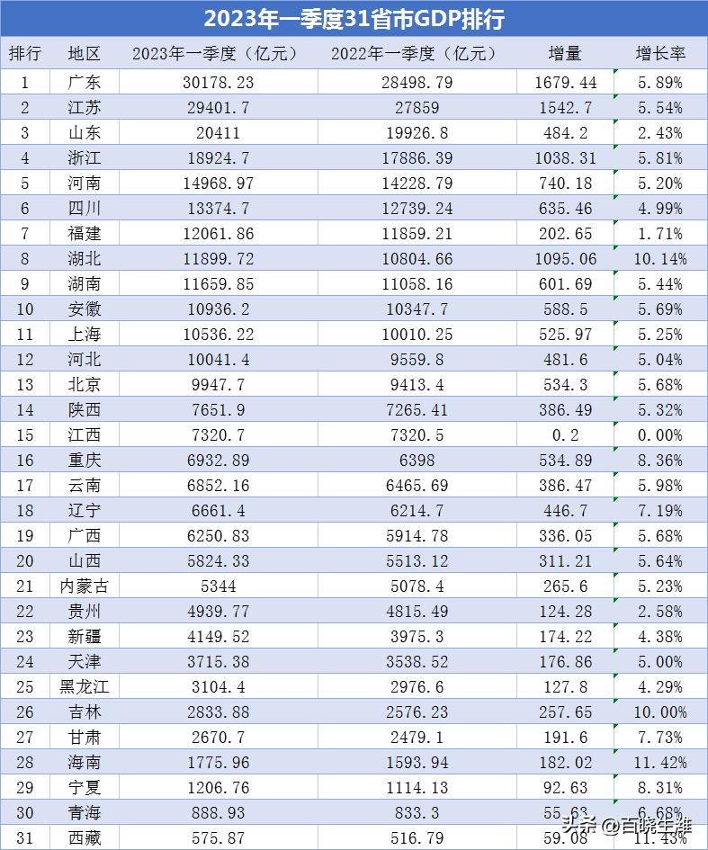 路边摊经济怎样,路边经济摊子