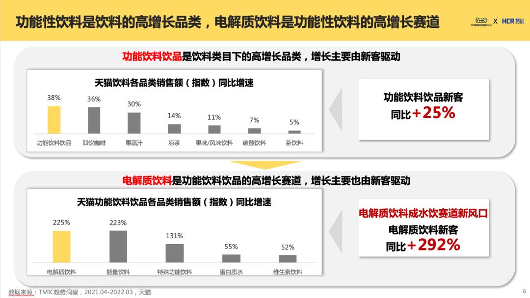 元气、农夫领衔，卖脱销的电解质水喜提“c位”！