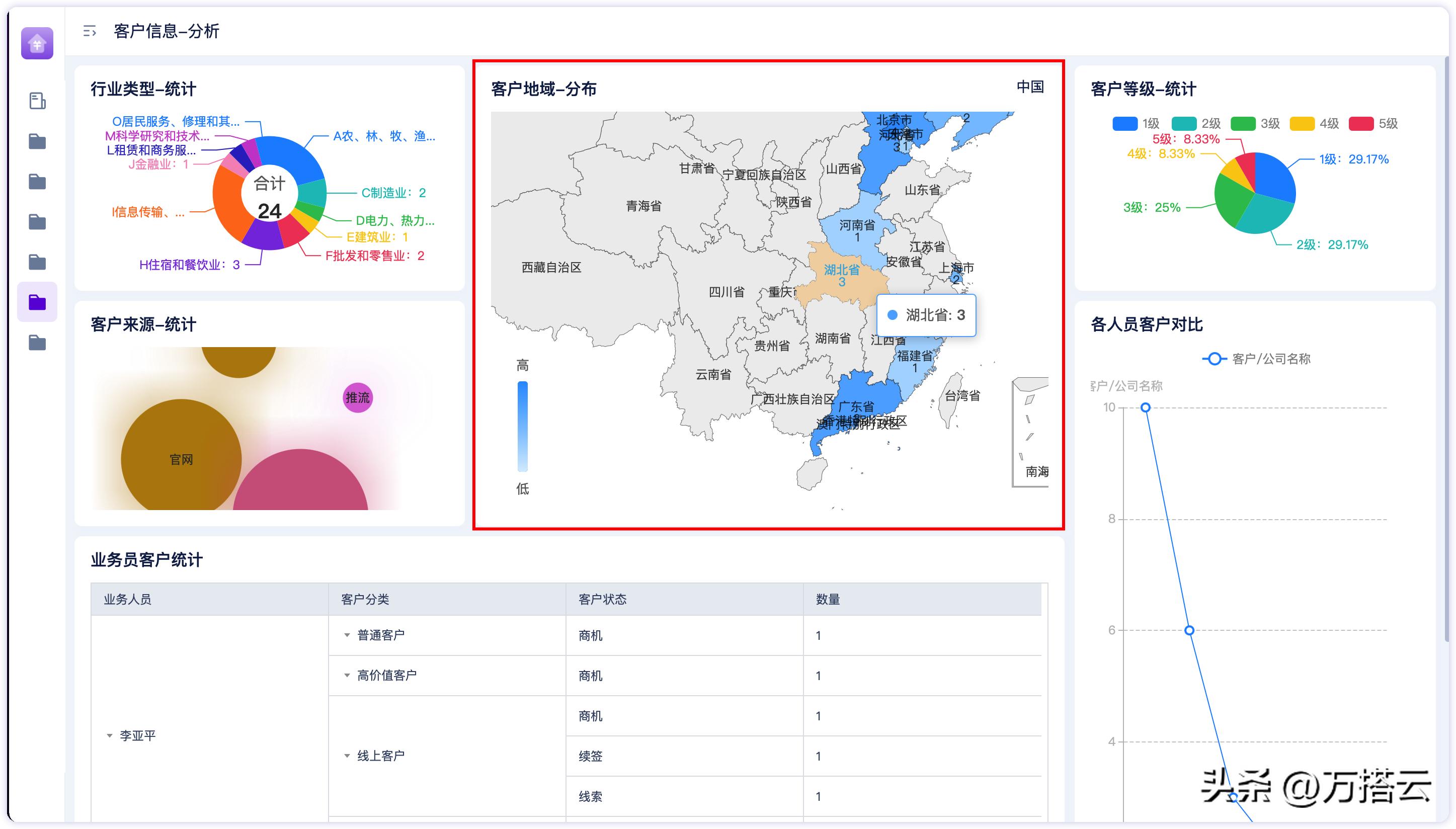 地域地图制作教程,如何制作大型3维地图