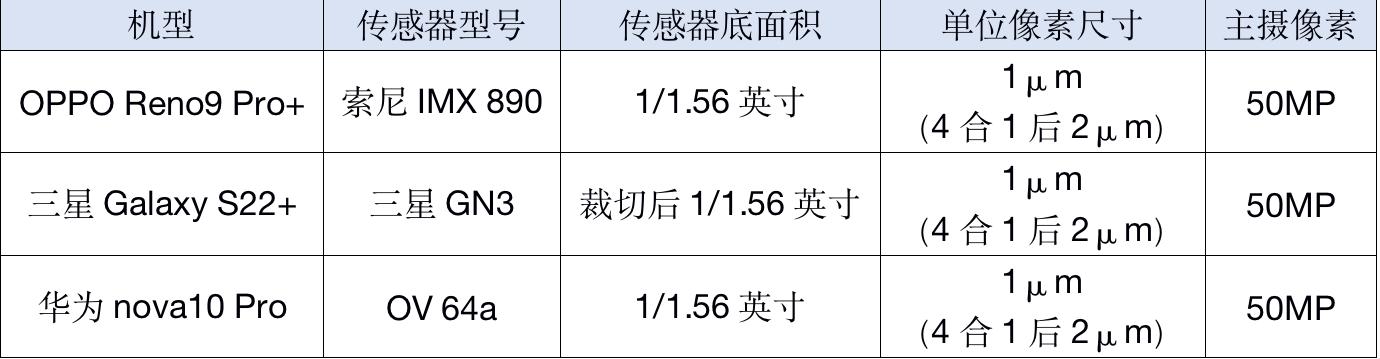 reno9pro+拍照对比,华为reno9pro测评