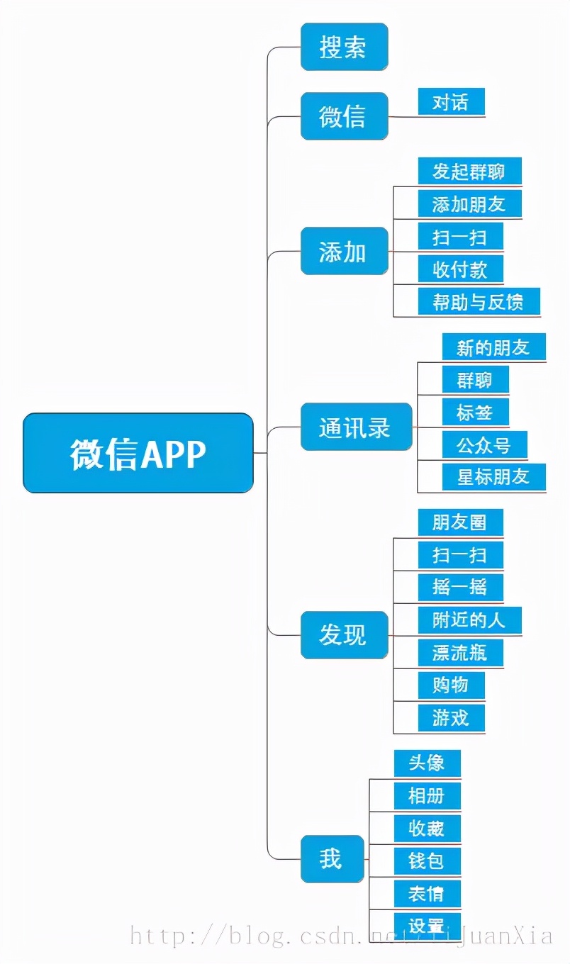产品经理做app做什么,产品经理app设计