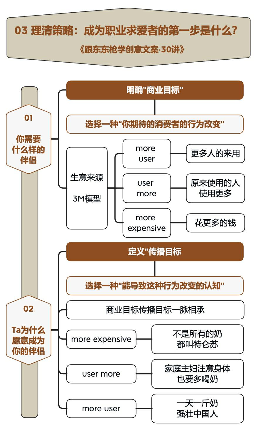 美食创意广告100条,100个创意广告图片
