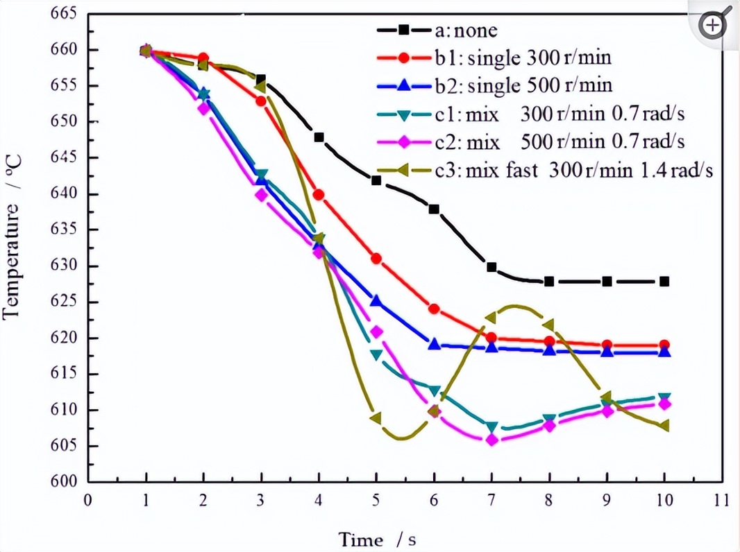 单轴搅拌熔体，是如何利用CFD模拟技术，实现行星搅拌过程的？