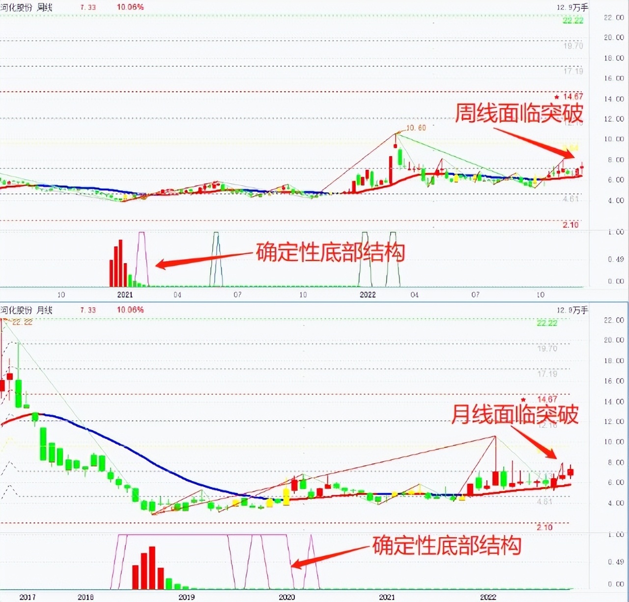 短线博弈本质上的核心,股票短线博弈交易法