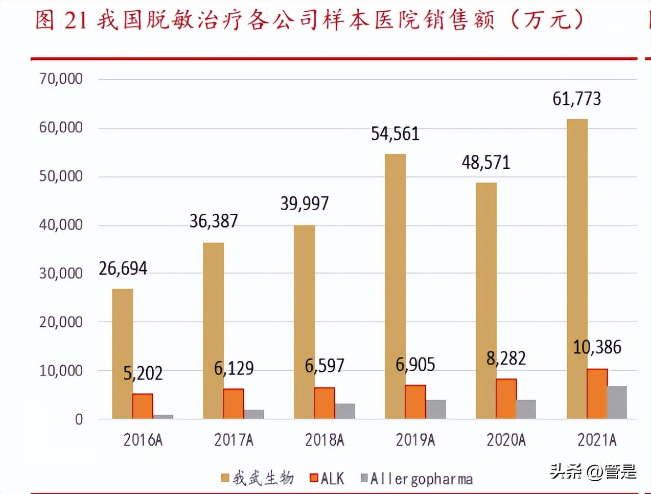 黄花蒿脱敏滴剂价格,我武生物脱敏产品