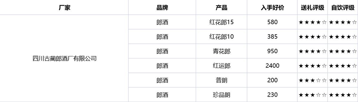 买酒省钱技巧有哪些,如何买酒便宜不被坑