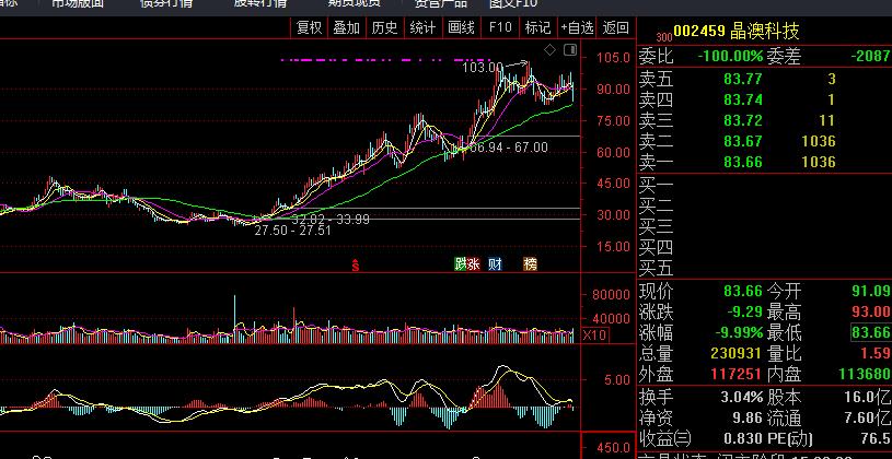 002585双星新材2022年业绩,002585双星新材股票最新官方消息