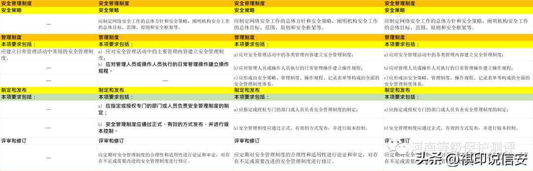 网络安全等级保护制度的工作目标,网络安全等级保护制度目标