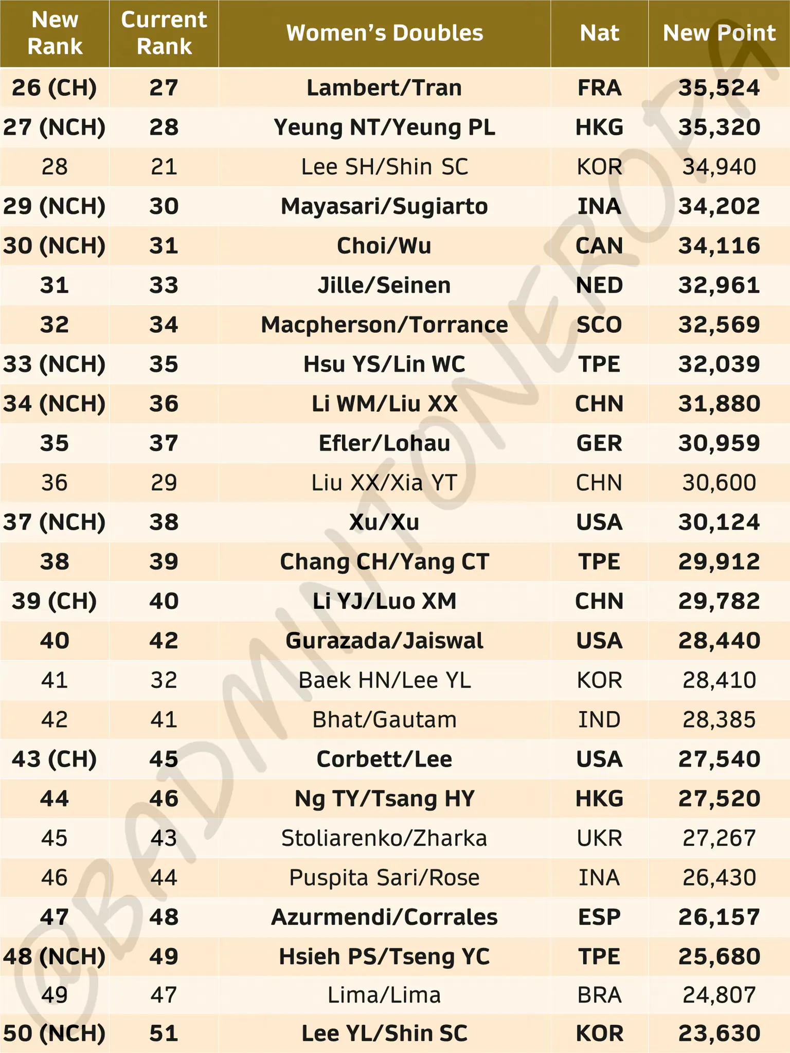 羽毛球奥运积分最新排名,中国羽毛球队巴黎奥运会