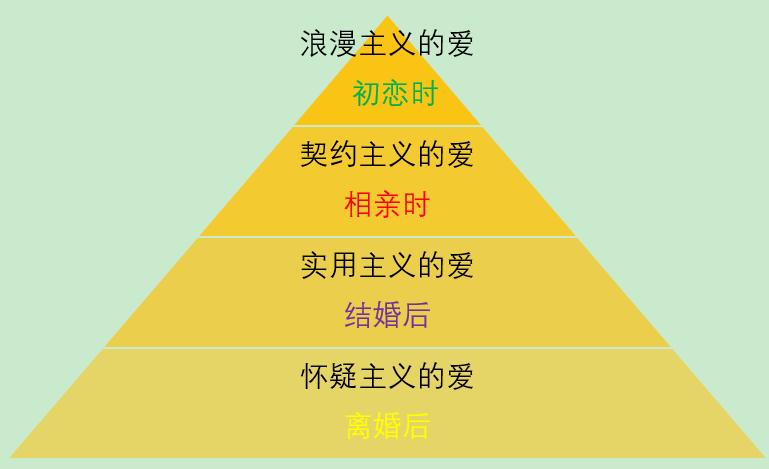 爱的最佳答案是什么,爱的答案是什么该怎么回答