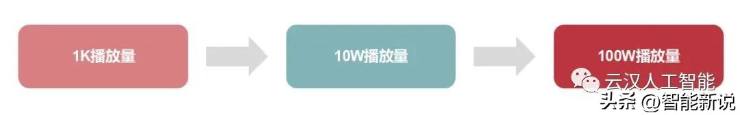 抖音涨粉技巧干货,三步教会大家快速涨粉到1000