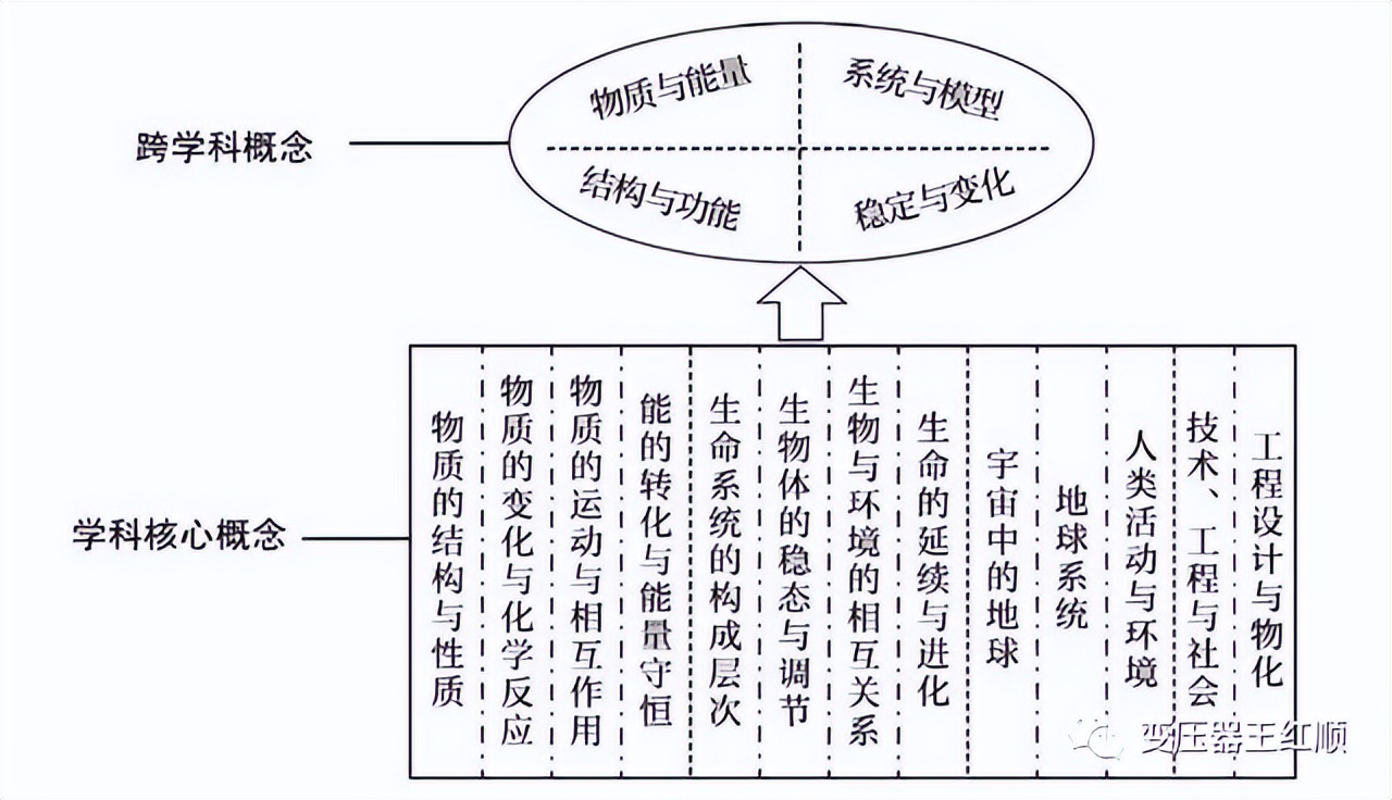 新课标要求的必读篇目,新课标知识讲解
