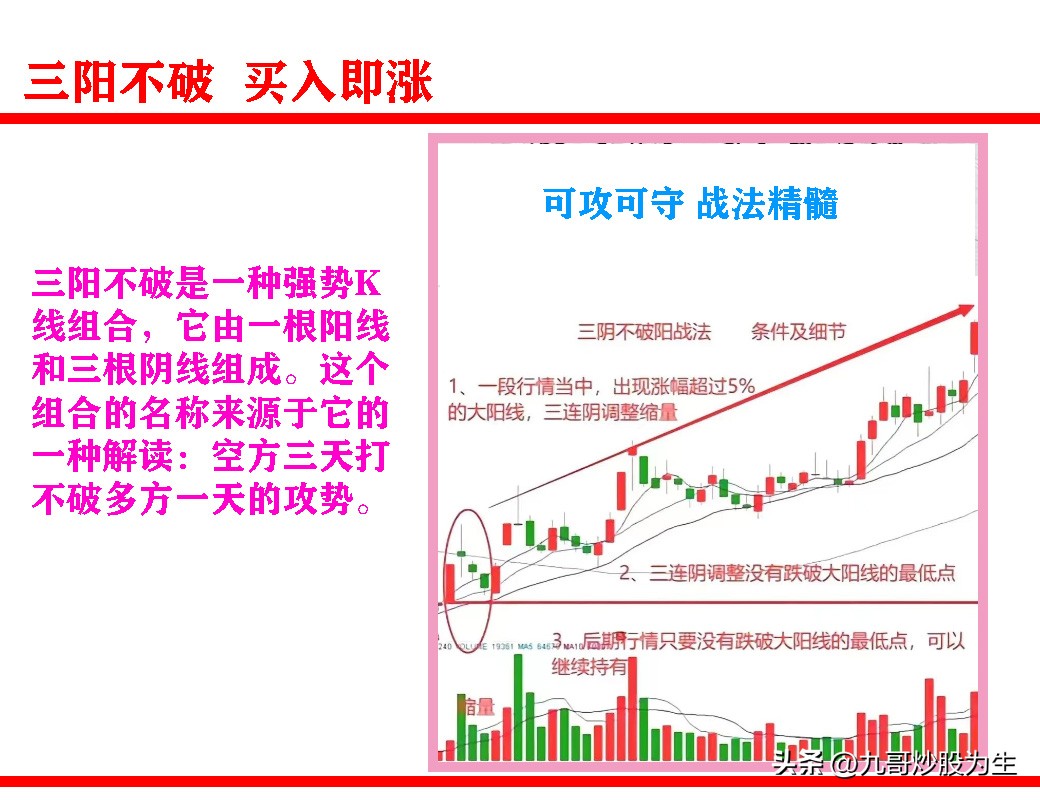 三阴不破一阳买入法图解,三阴不吃一阳的炒股技巧