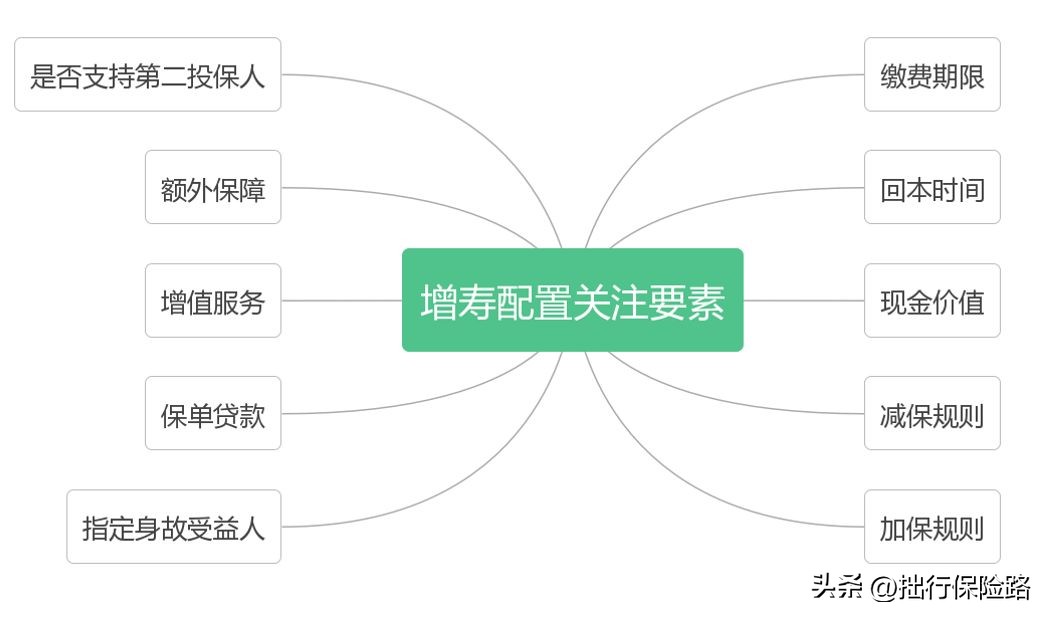 和泰人寿的增额终身寿靠谱不,增额终身寿和年金产品哪个好