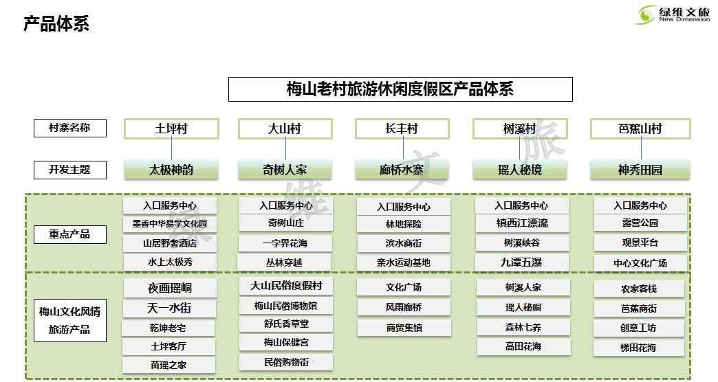 绿维文旅小镇布局,绿维文旅最新规划图
