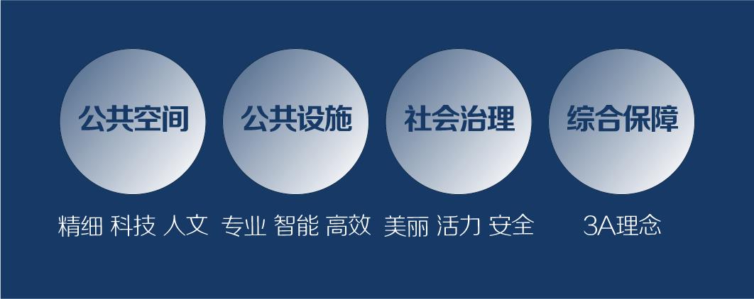 鑫苑喜报,捷报频传佳绩斐然