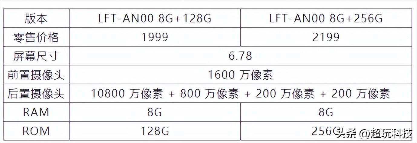 wiko手机会上鸿蒙吗,WIKO5G鸿蒙生态手机如何
