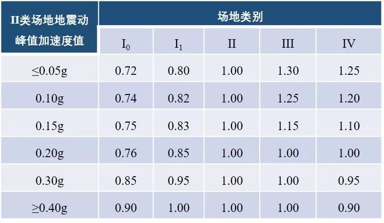 泸定县6.8级地震烈度图,泸定6.8级地震烈度图