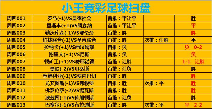 足球竞彩周三,今日足球竞彩三串一推荐