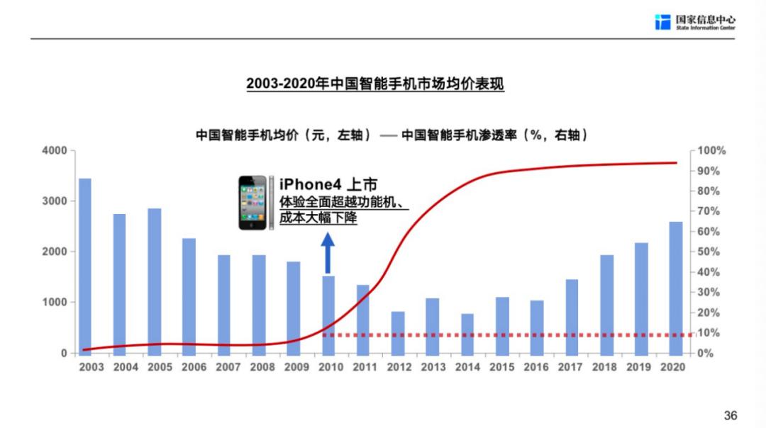 徐长明车市,徐长明谈未来车市