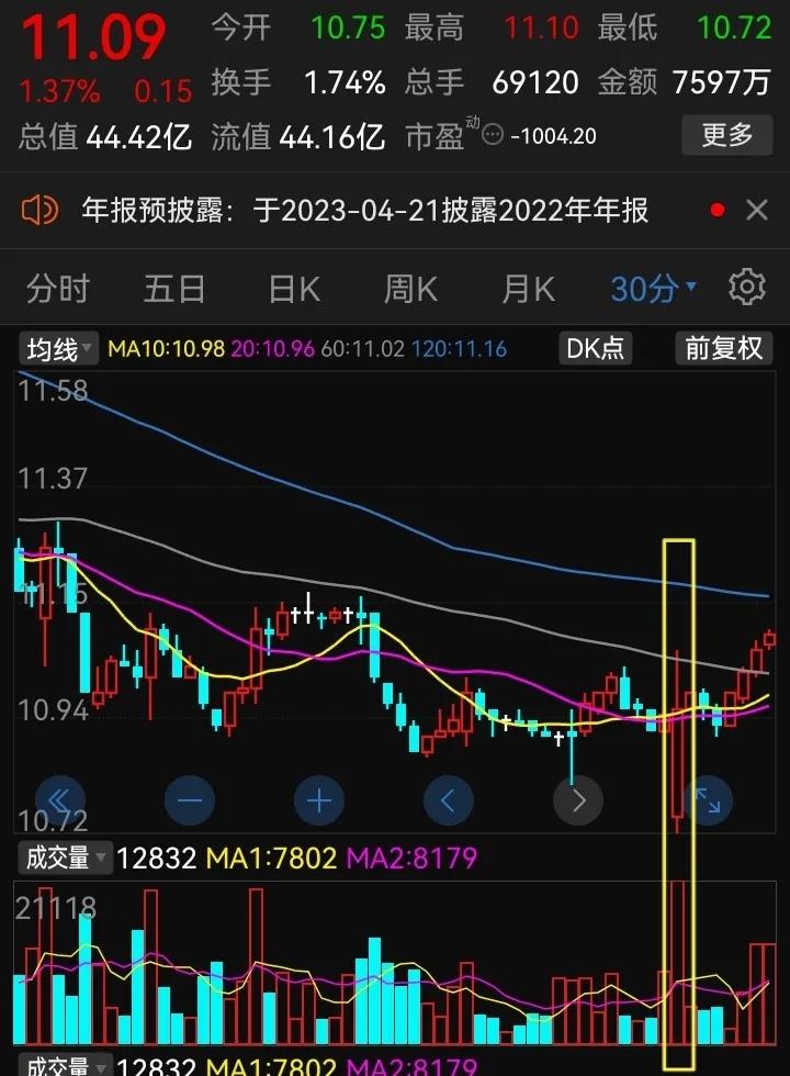 周线连阳战法,周线战法及操作