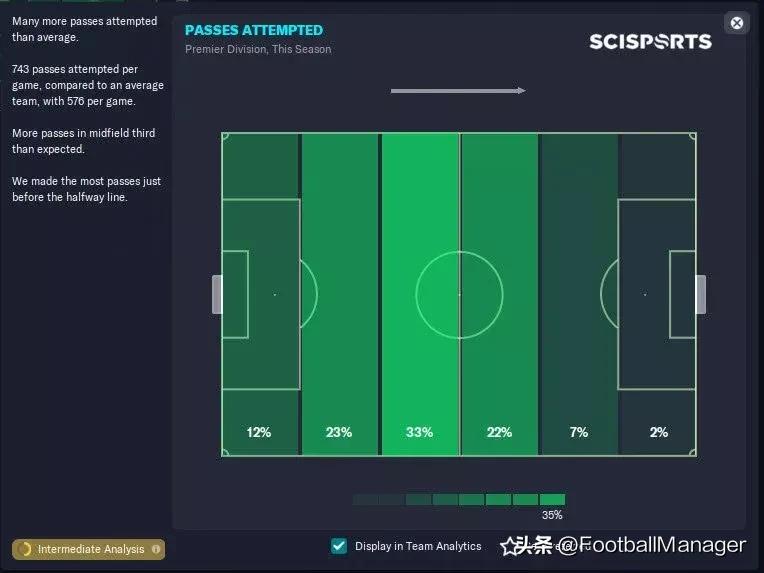 足球经理2024阿森纳战术板,足球经理2024莱斯特城