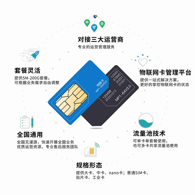 物联网卡办卡套路有哪些,首次使用物联网卡要多久