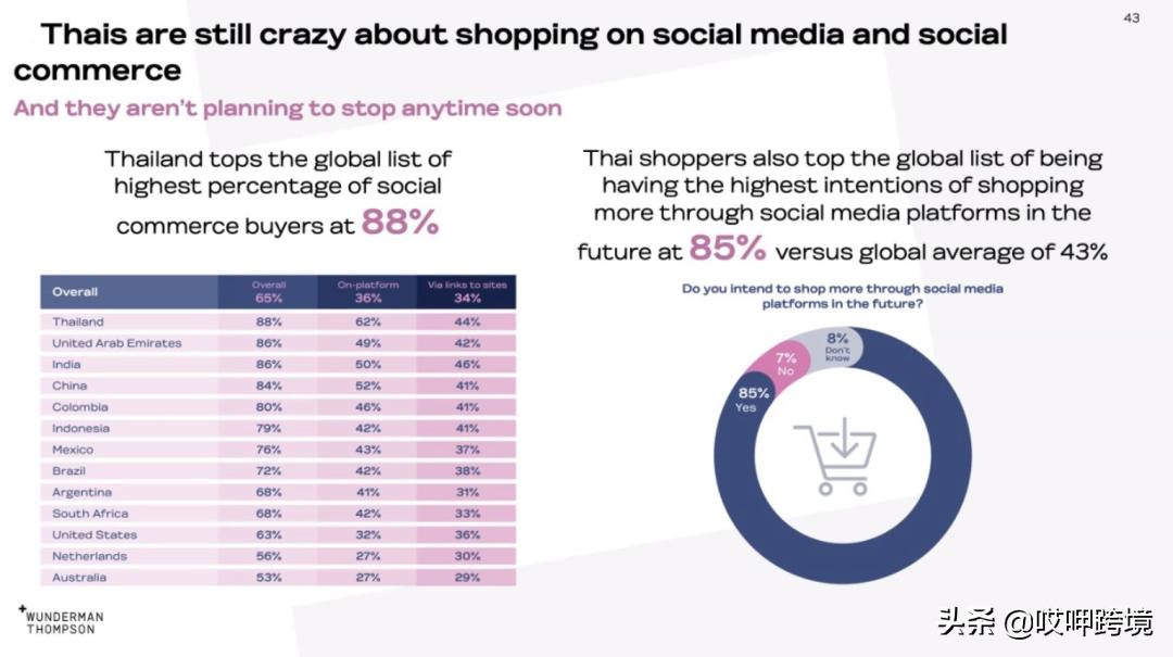 在网购已经超越实体店的时代，关于“泰国购物者”的10件事